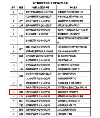 全国首个“网络安全国家专业化众创空间”落户中电软件园，赋能网络科技技术开发新生态