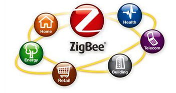 迅准科技zigbee模块在物联网iot领域应用